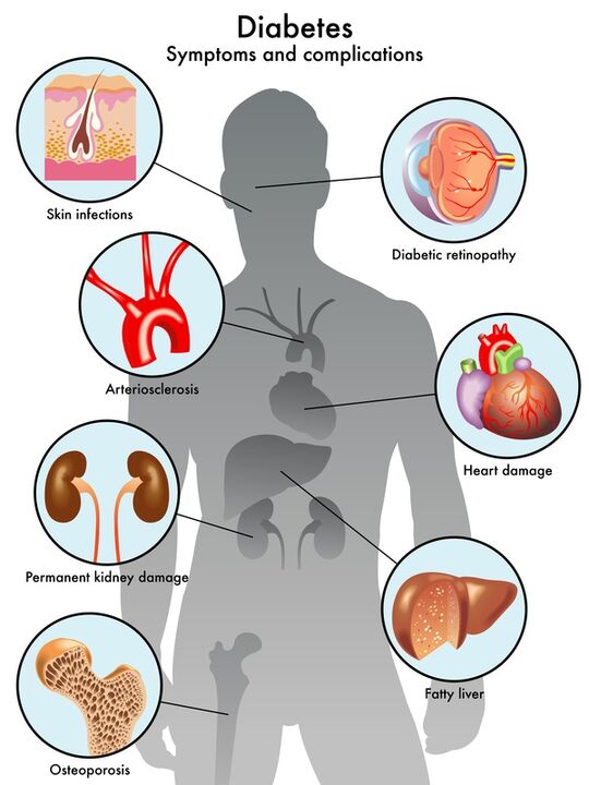 Insuvit protege os órgãos -alvo de complicações